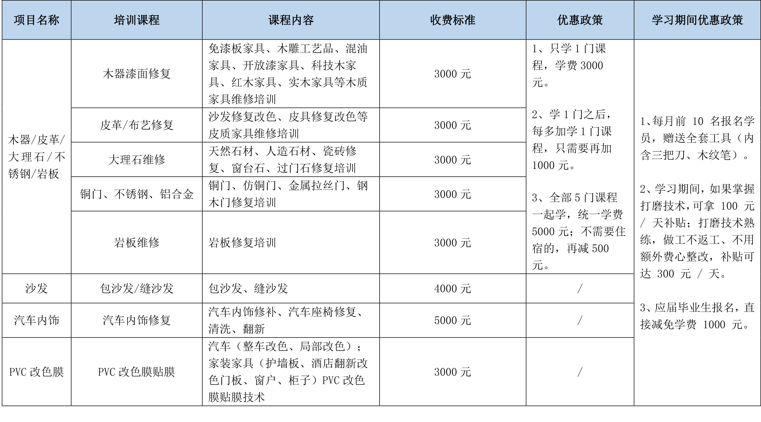 仿铜门修复培训课程内容及培训费用优惠政策(图1)