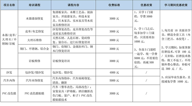 家具翻新修补培训招生|家具修复技能培训,配套材料与接单指导(图3) 家具翻新修补培训招生|家具修复技能培训,配套材料与接单指导(图3)